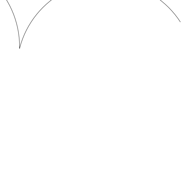 radar coverage ring