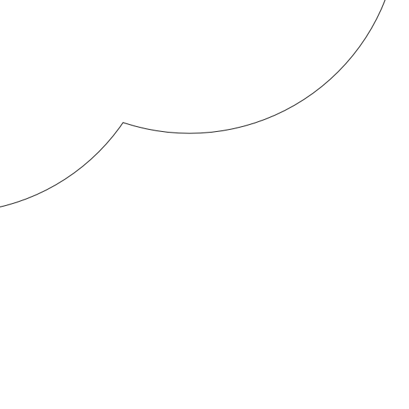 radar coverage ring