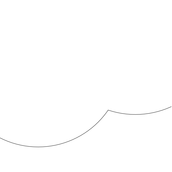 radar coverage ring