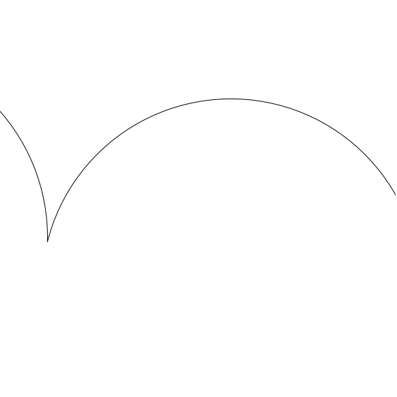 radar coverage ring