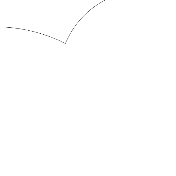 radar coverage ring