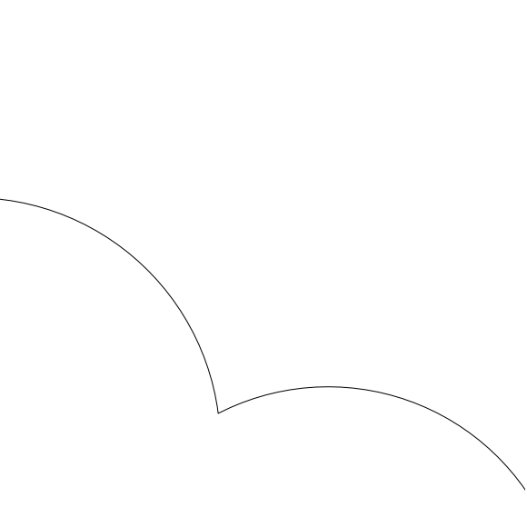 radar coverage ring