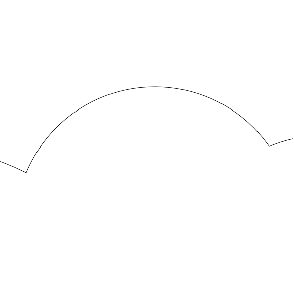 radar coverage ring