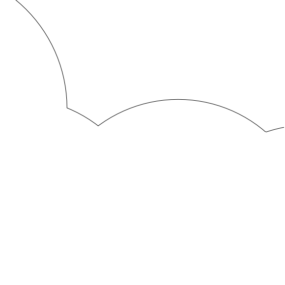 radar coverage ring