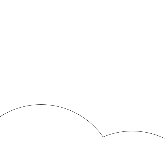 radar coverage ring