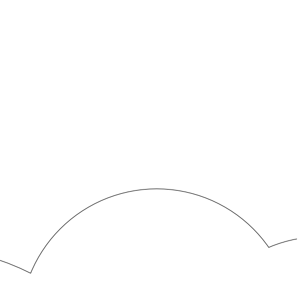radar coverage ring