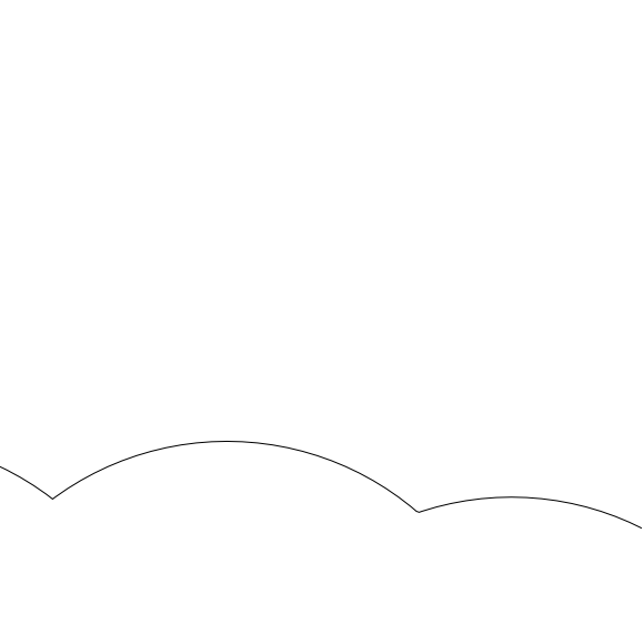 radar coverage ring