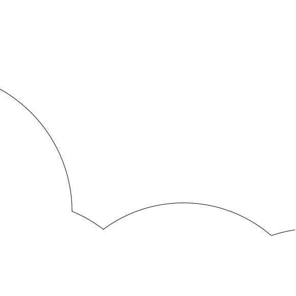 radar coverage ring