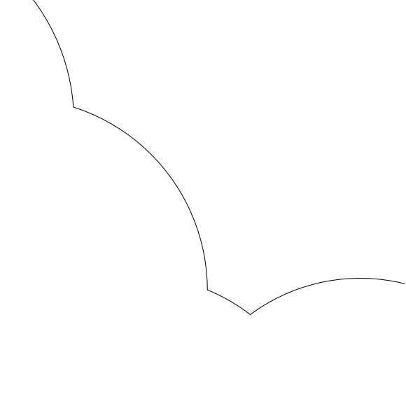 radar coverage ring